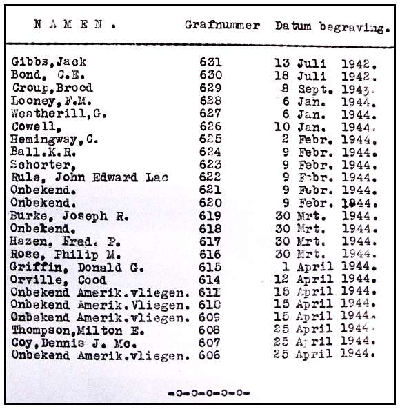 Known list by Municipality of Stad-Vollenhove - 17 Sep 1945