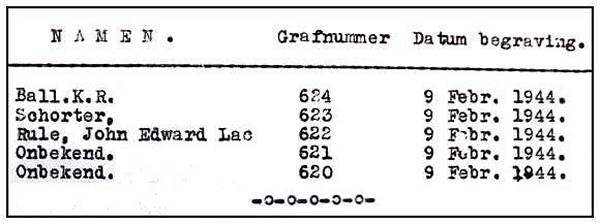 Burial dates - clip letter 17 Sep 1945, Vollenhove