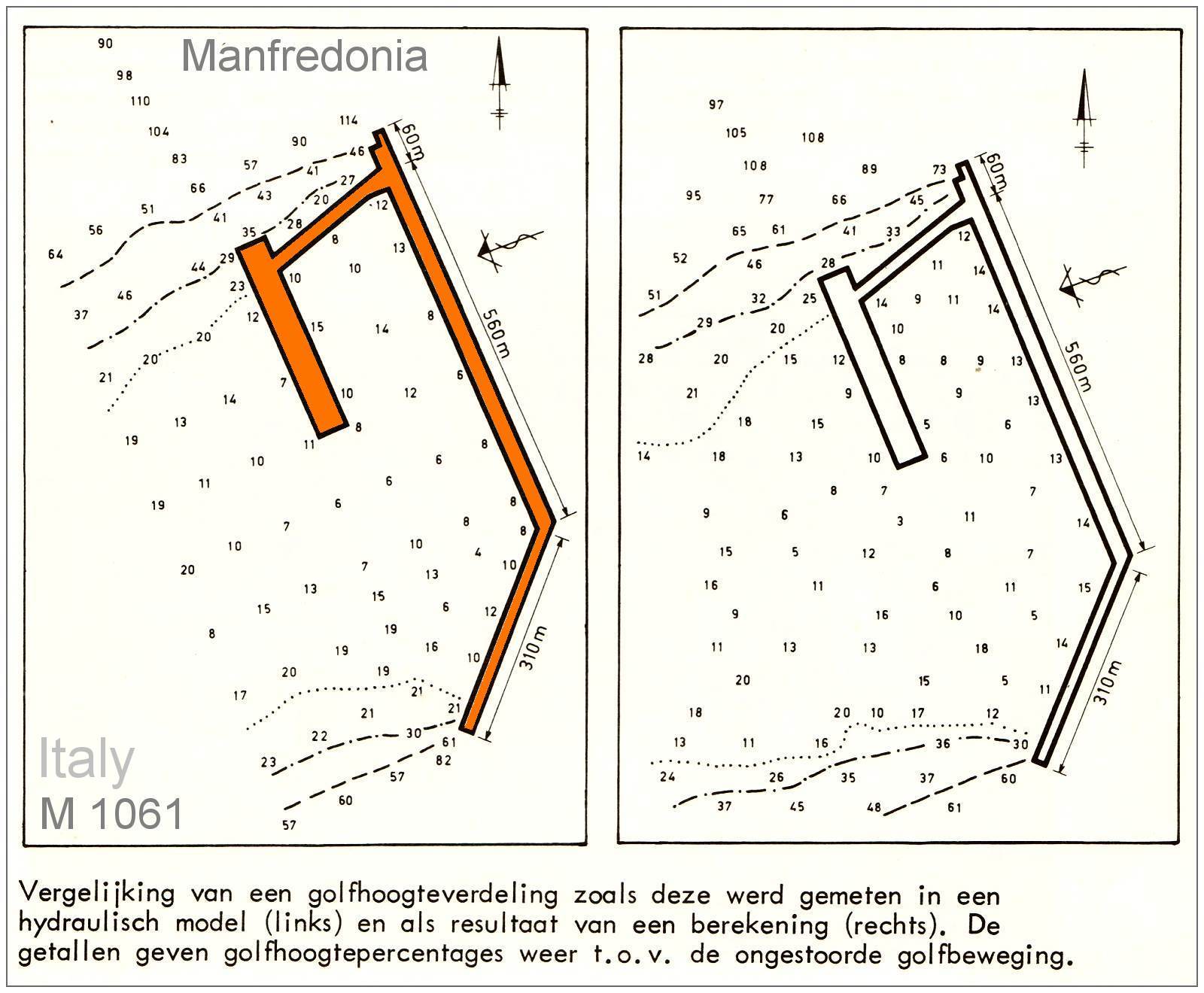 M 1061 - Manfredonia - comparison wave-height (Hydraulic versus Mathematical)