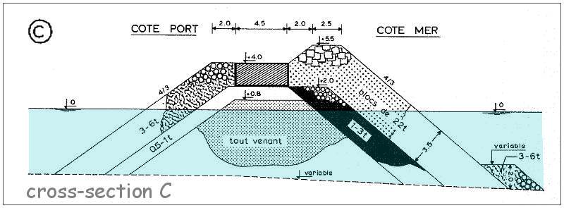 M 1328 - cross-section C