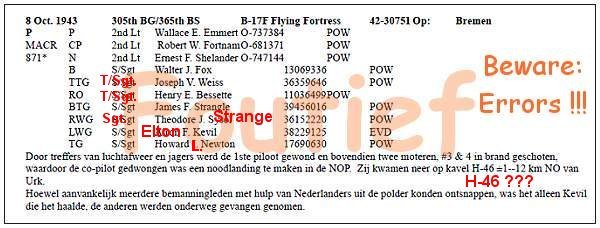 Fout document ! - NIET grondig gecontroleerd