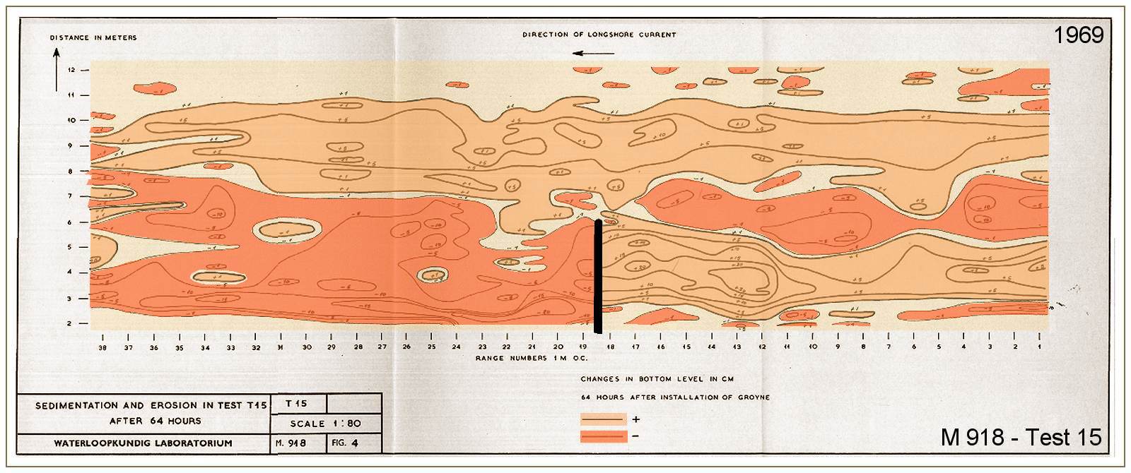 M 918 - Test T 15 with groyne - 1969 (colors added by PATS in 2017)