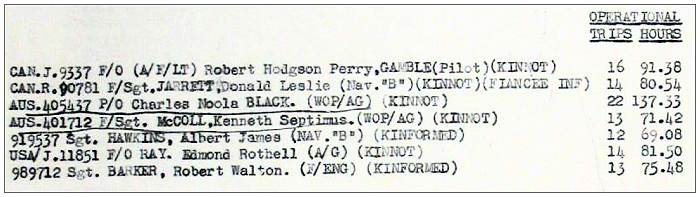 Operational Trips and Hours of Crew HR713