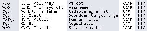 Paal 30 - Voorbeeld - 5 kolommen