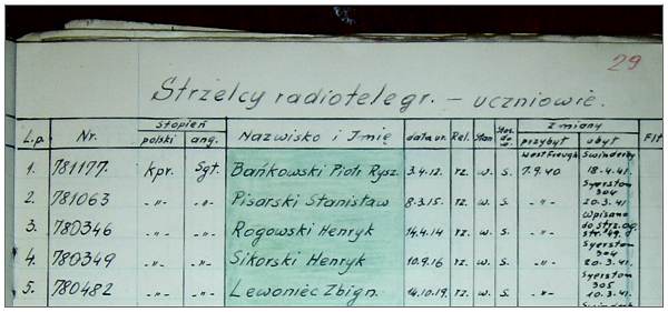 781063 Pisarski and 780349 Sikorski in pupils listing of Radiotelegraph course