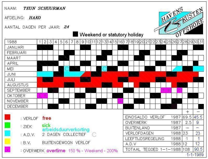 Saldo 1-1-1988 - 108 days