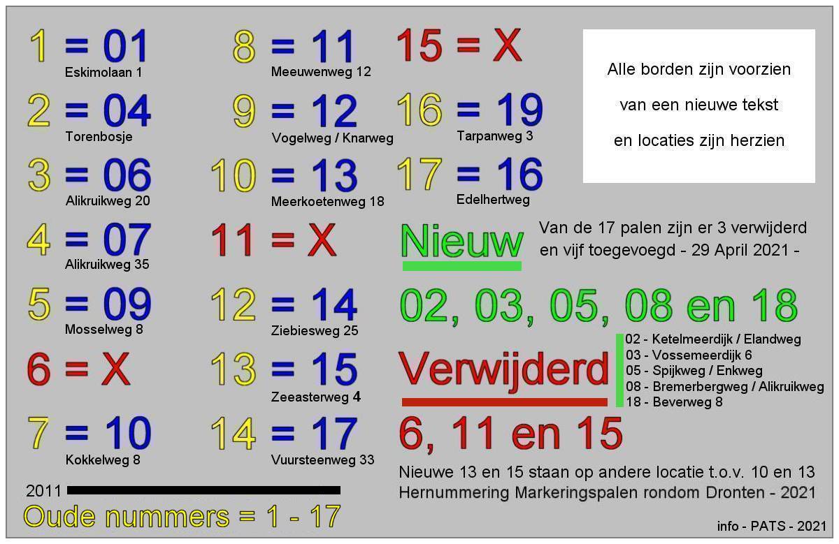 DRONTEN - Samenvatting hernummering van 17 palen naar 19 palen