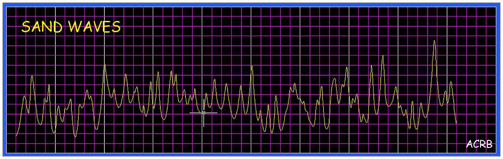 BBL-potlood - sand waves along route