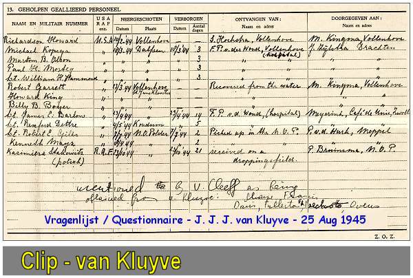 Dettre in questionnaire of J. J. J. van Kluyve, Kerkstraat 139, Vollenhove - 25 Aug 1945